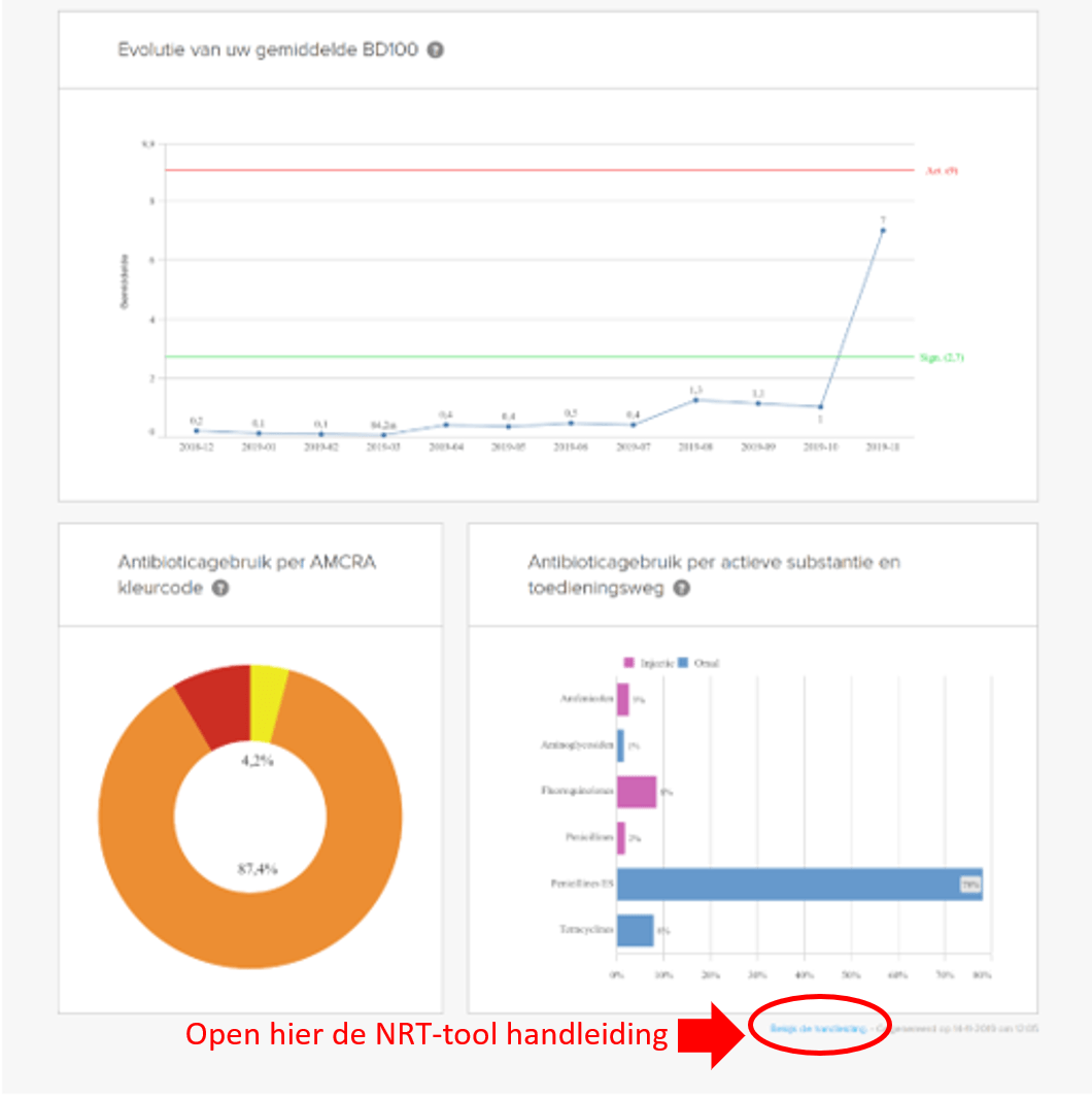 Comment trouver l’outil NRT sur le portail du Registre AB ?